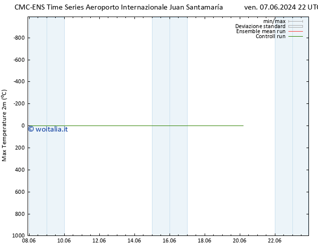 Temp. massima (2m) CMC TS sab 08.06.2024 22 UTC