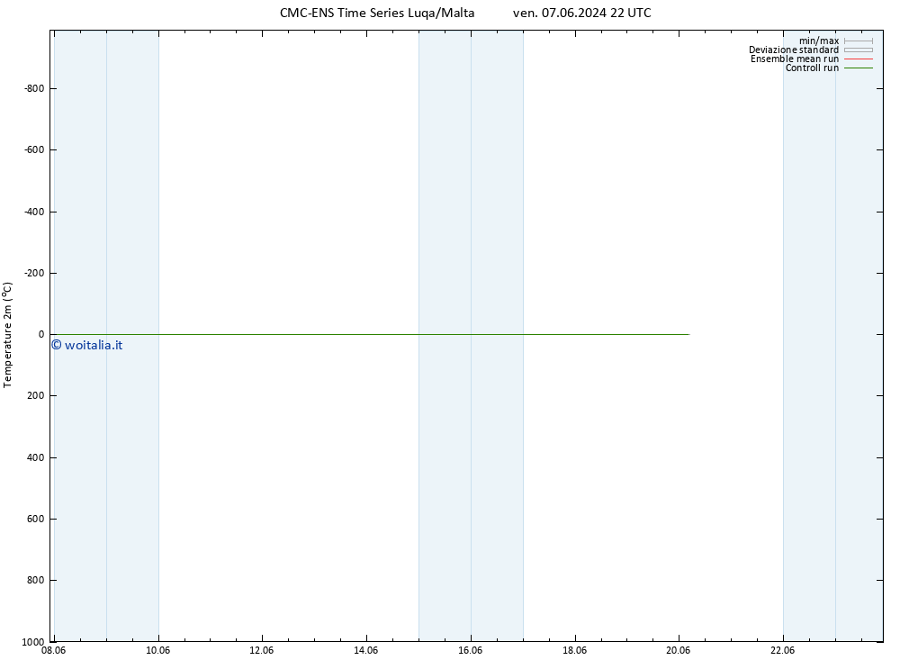 Temperatura (2m) CMC TS dom 09.06.2024 10 UTC