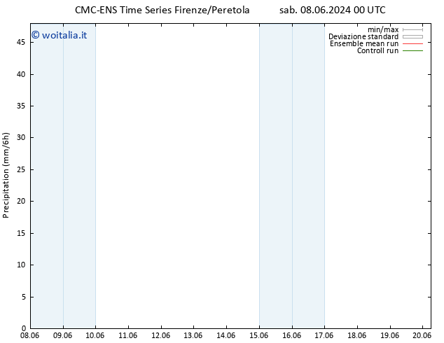 Precipitazione CMC TS ven 14.06.2024 06 UTC