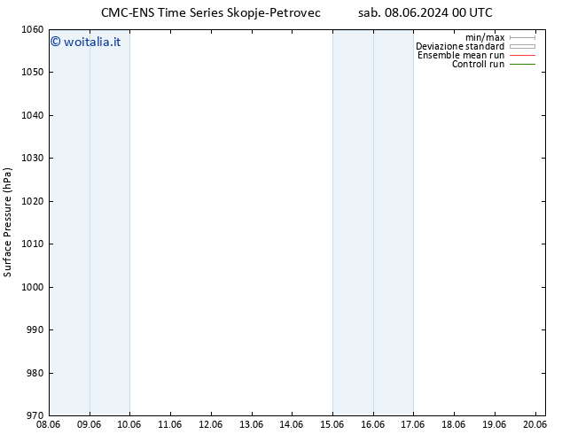 Pressione al suolo CMC TS dom 09.06.2024 00 UTC