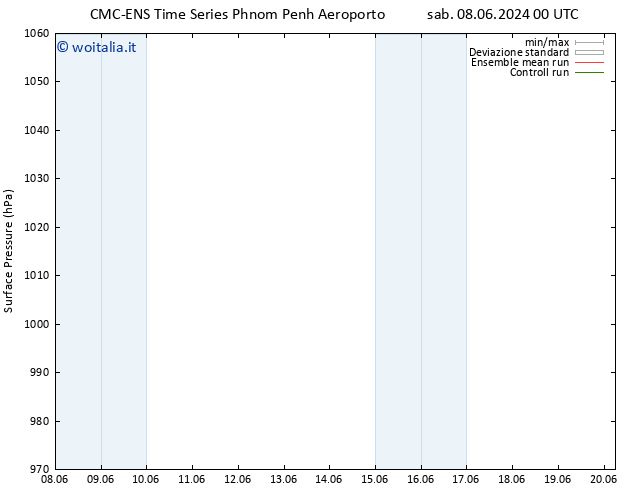 Pressione al suolo CMC TS gio 13.06.2024 00 UTC
