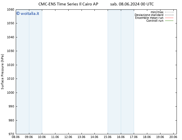 Pressione al suolo CMC TS dom 09.06.2024 18 UTC