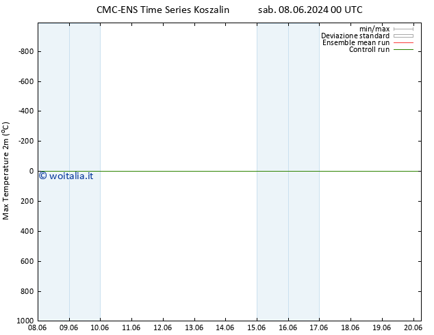 Temp. massima (2m) CMC TS sab 08.06.2024 12 UTC