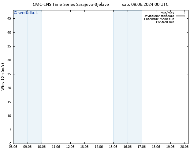 Vento 10 m CMC TS gio 20.06.2024 06 UTC