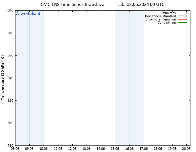 Height 500 hPa CMC TS dom 09.06.2024 00 UTC