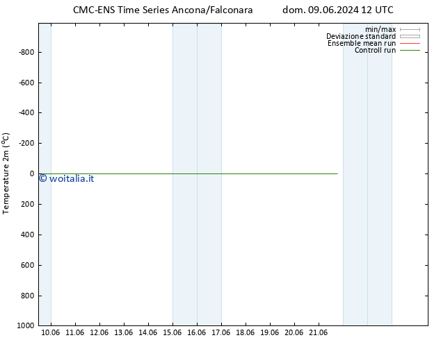 Temperatura (2m) CMC TS mer 12.06.2024 00 UTC
