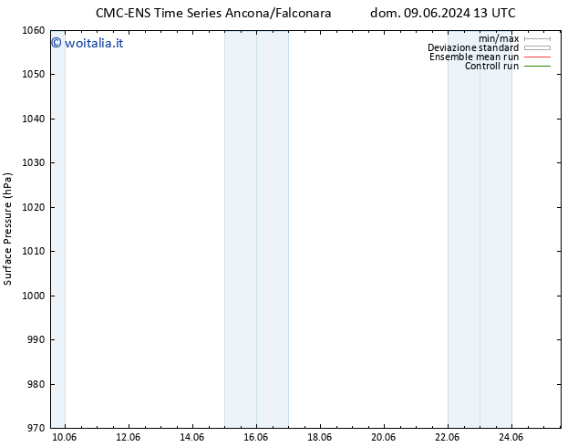 Pressione al suolo CMC TS mer 19.06.2024 13 UTC