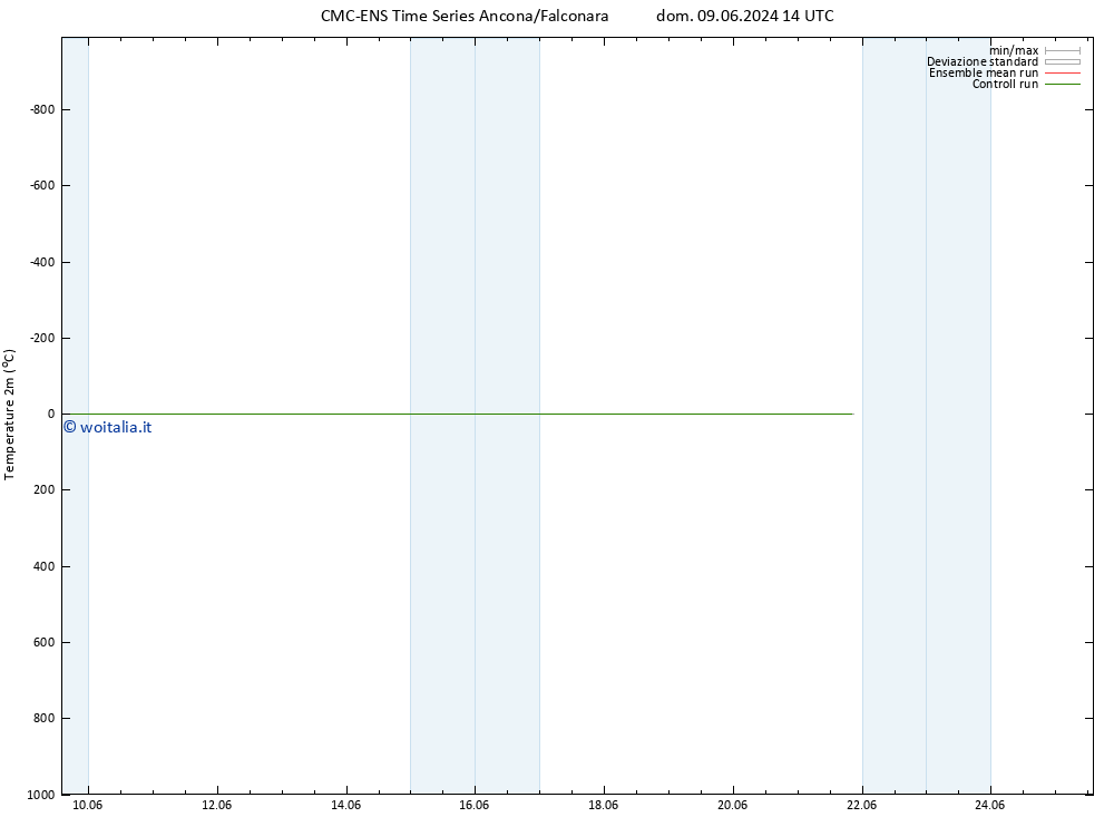 Temperatura (2m) CMC TS gio 13.06.2024 20 UTC