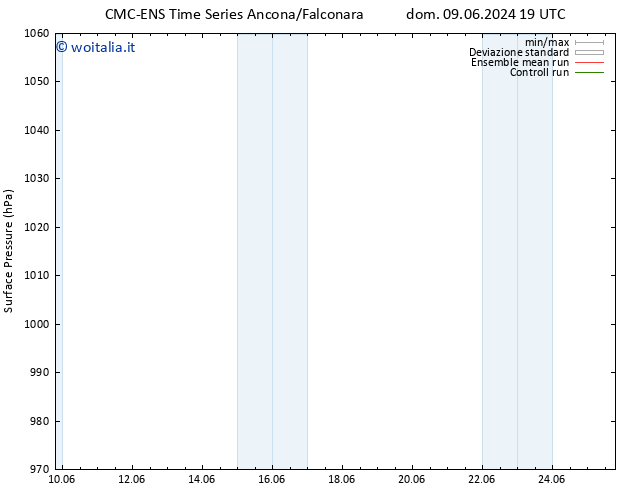 Pressione al suolo CMC TS dom 16.06.2024 19 UTC