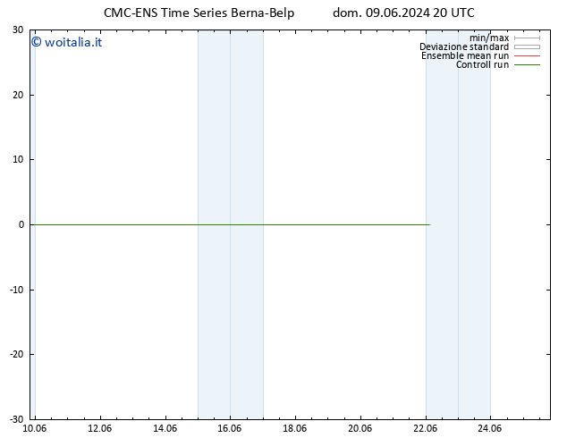 Height 500 hPa CMC TS dom 16.06.2024 20 UTC