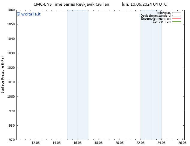 Pressione al suolo CMC TS lun 10.06.2024 16 UTC