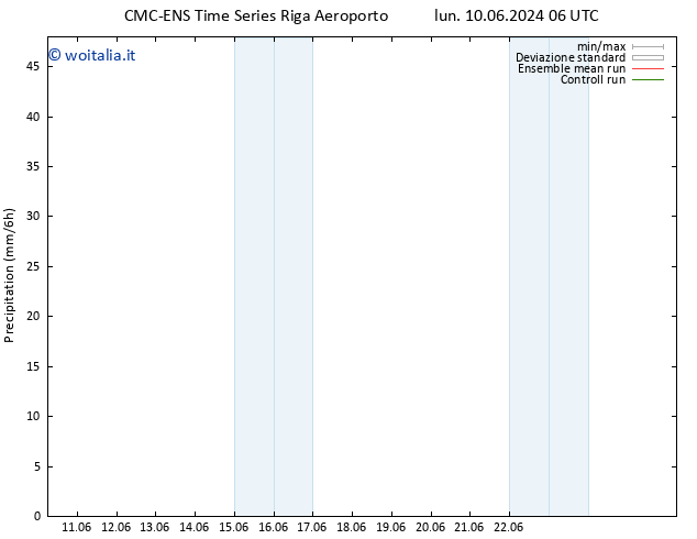 Precipitazione CMC TS lun 17.06.2024 12 UTC
