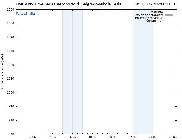 Pressione al suolo CMC TS dom 16.06.2024 09 UTC