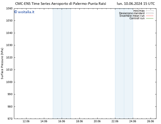 Pressione al suolo CMC TS ven 21.06.2024 15 UTC