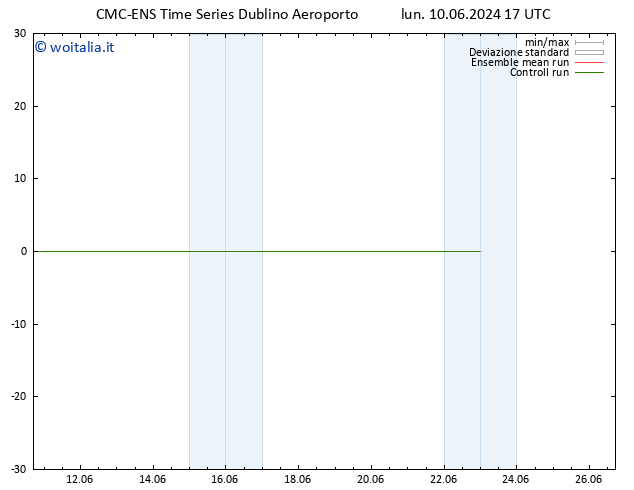 Temperatura (2m) CMC TS lun 10.06.2024 23 UTC