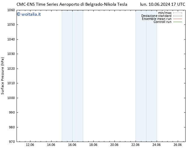 Pressione al suolo CMC TS dom 16.06.2024 17 UTC