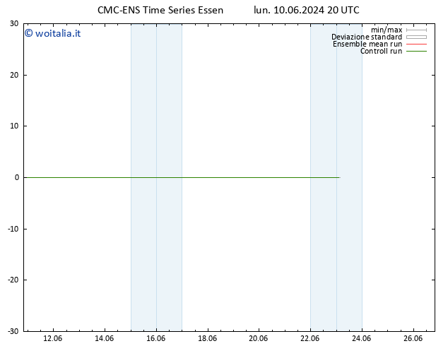 Temperatura (2m) CMC TS mar 11.06.2024 02 UTC