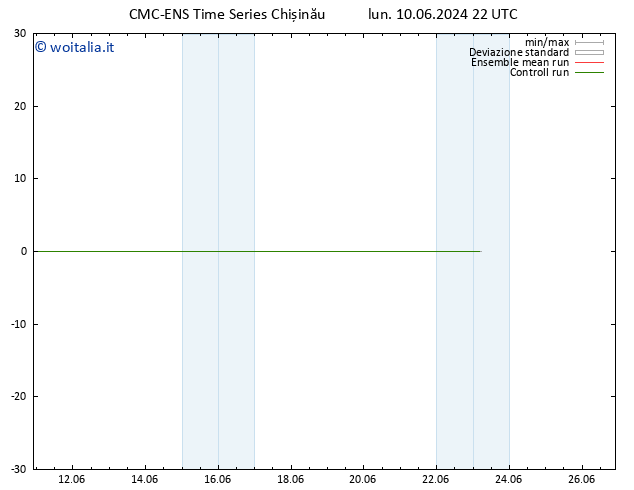 Height 500 hPa CMC TS lun 10.06.2024 22 UTC