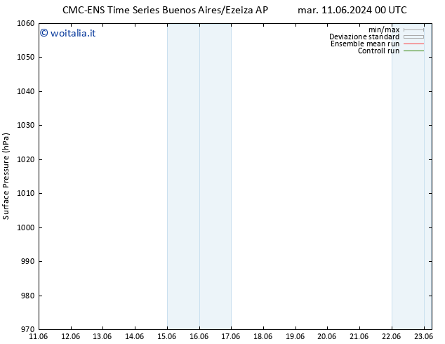 Pressione al suolo CMC TS mar 11.06.2024 06 UTC