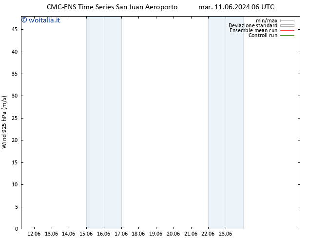 Vento 925 hPa CMC TS mer 19.06.2024 06 UTC
