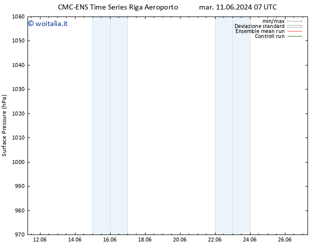 Pressione al suolo CMC TS mer 19.06.2024 07 UTC