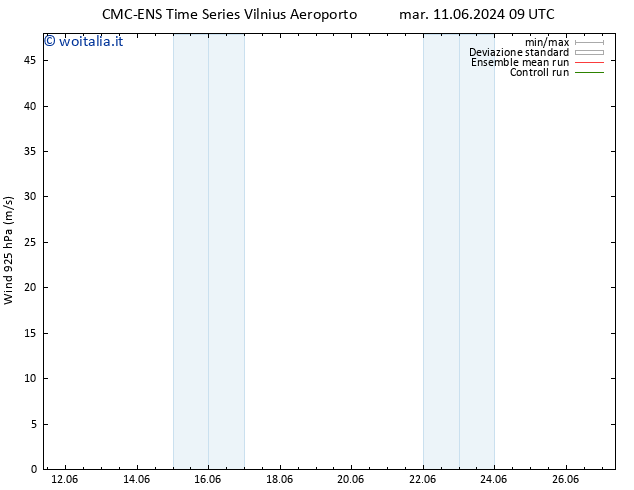 Vento 925 hPa CMC TS ven 14.06.2024 09 UTC
