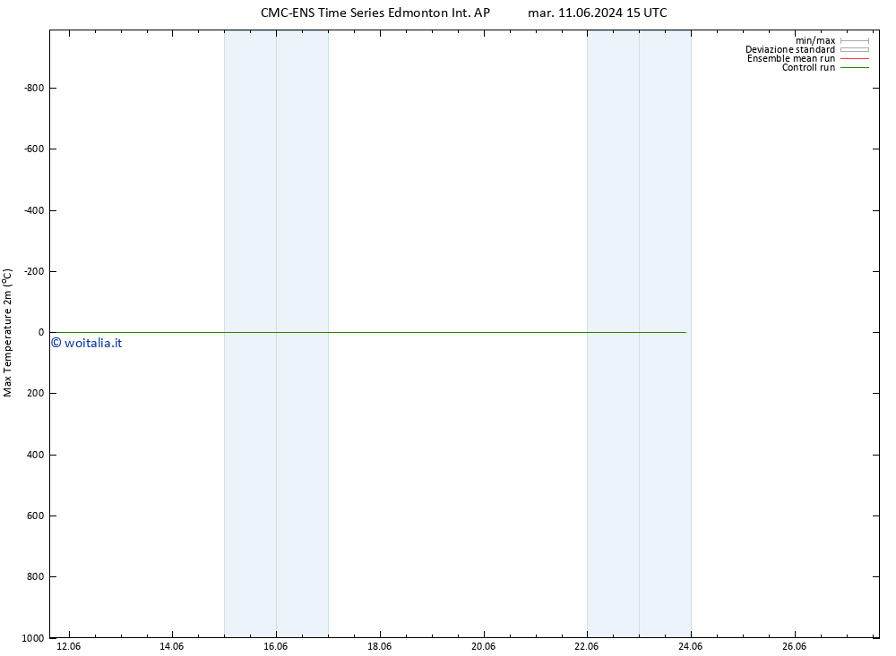 Temp. massima (2m) CMC TS ven 14.06.2024 15 UTC