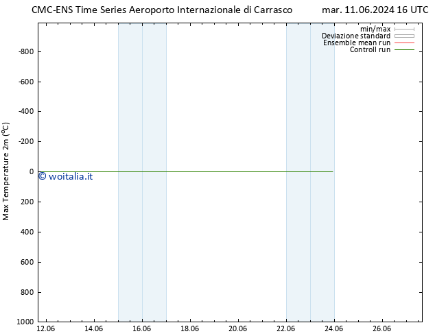 Temp. massima (2m) CMC TS dom 23.06.2024 22 UTC