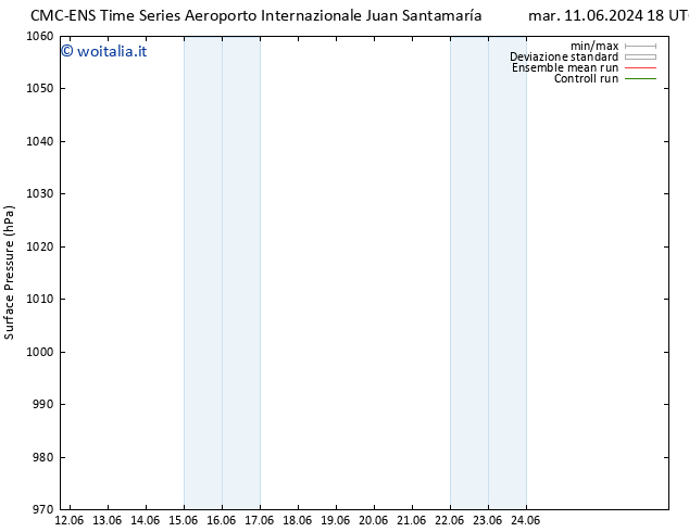 Pressione al suolo CMC TS dom 16.06.2024 18 UTC