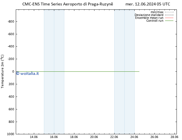 Temperatura (2m) CMC TS dom 16.06.2024 11 UTC