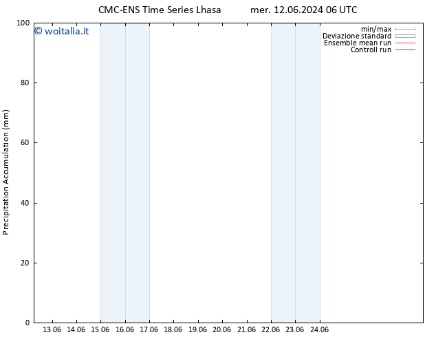Precipitation accum. CMC TS gio 13.06.2024 06 UTC