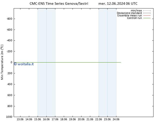 Temp. minima (2m) CMC TS mer 12.06.2024 06 UTC