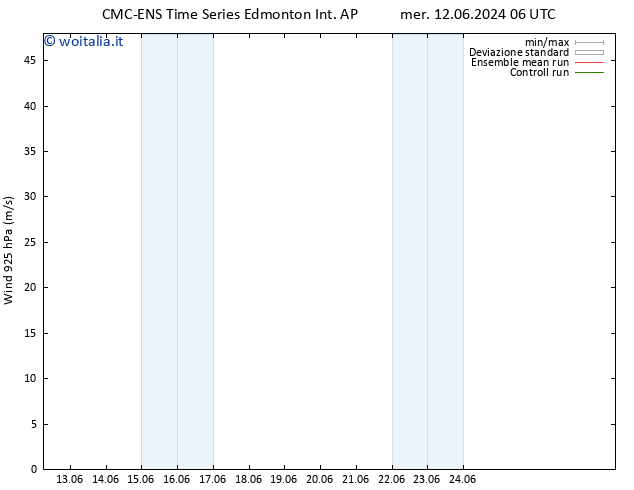 Vento 925 hPa CMC TS mer 19.06.2024 12 UTC