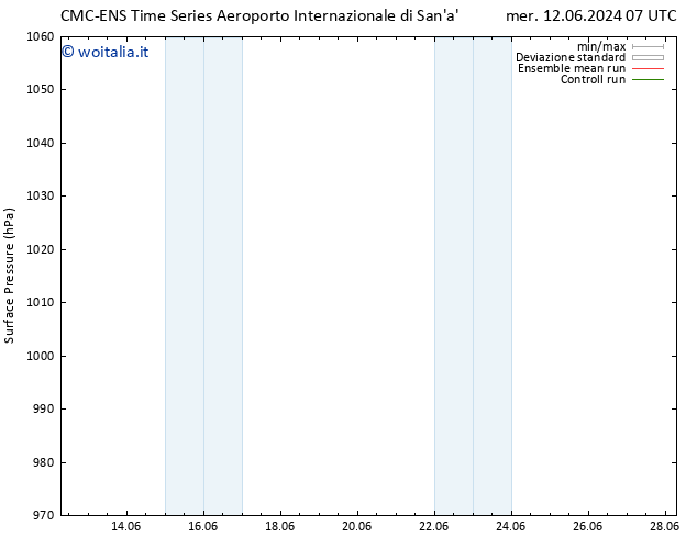 Pressione al suolo CMC TS gio 13.06.2024 07 UTC