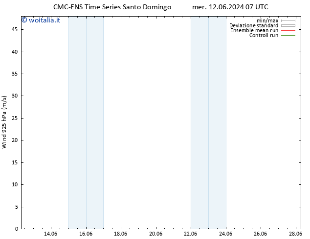 Vento 925 hPa CMC TS ven 21.06.2024 07 UTC