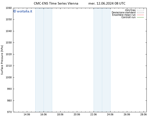 Pressione al suolo CMC TS dom 16.06.2024 20 UTC