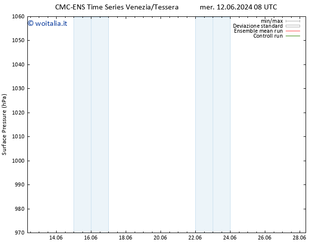 Pressione al suolo CMC TS mer 12.06.2024 14 UTC