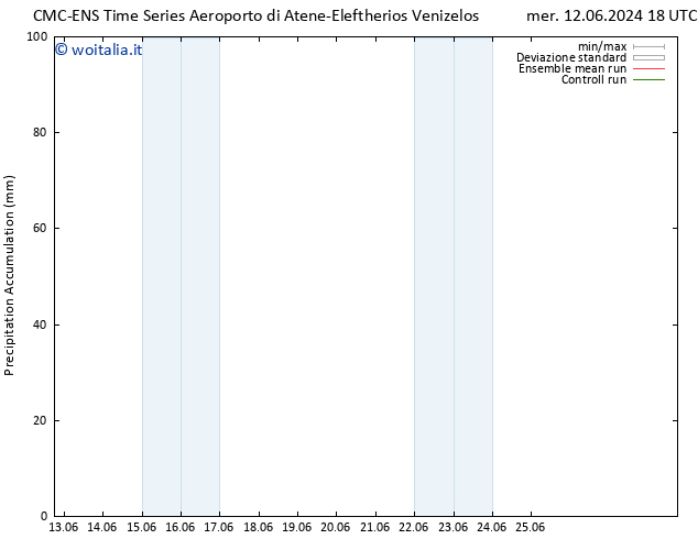 Precipitation accum. CMC TS gio 13.06.2024 00 UTC