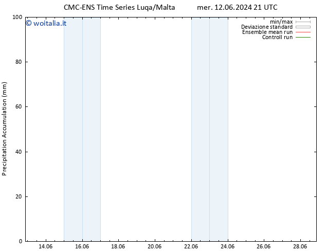 Precipitation accum. CMC TS ven 14.06.2024 15 UTC