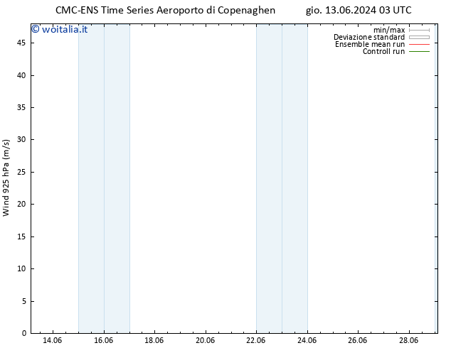 Vento 925 hPa CMC TS mar 25.06.2024 09 UTC