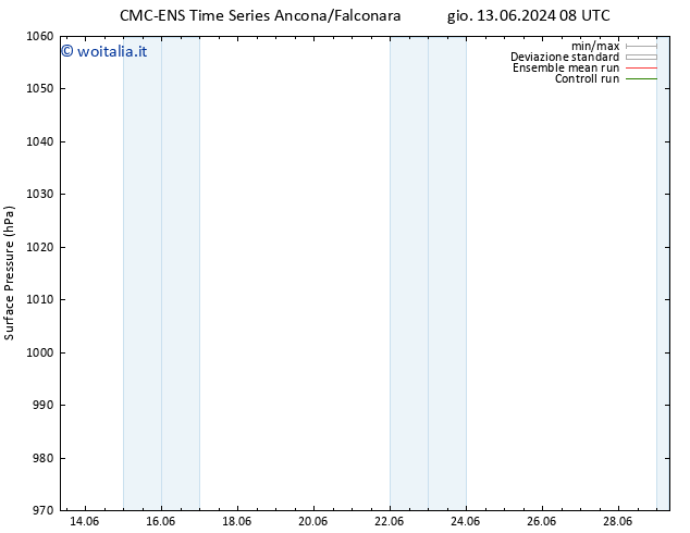 Pressione al suolo CMC TS ven 14.06.2024 08 UTC