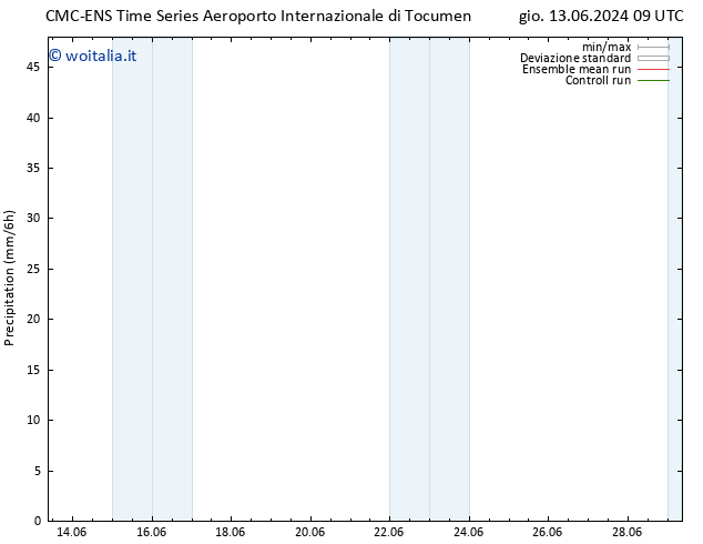 Precipitazione CMC TS mar 25.06.2024 15 UTC