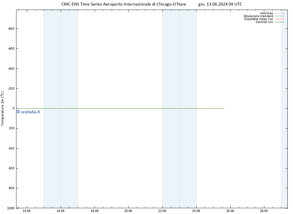 Temperatura (2m) CMC TS gio 13.06.2024 09 UTC