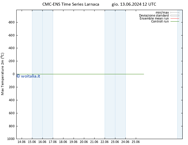 Temp. massima (2m) CMC TS gio 13.06.2024 18 UTC