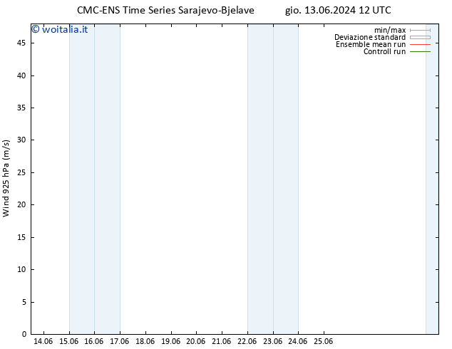 Vento 925 hPa CMC TS mar 25.06.2024 18 UTC