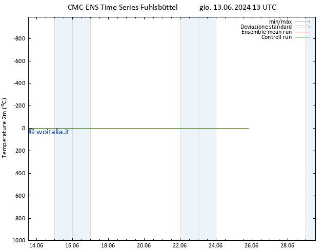Temperatura (2m) CMC TS mar 18.06.2024 19 UTC