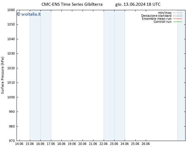 Pressione al suolo CMC TS gio 13.06.2024 18 UTC