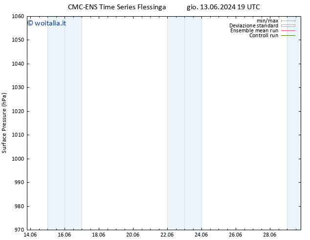 Pressione al suolo CMC TS ven 21.06.2024 07 UTC