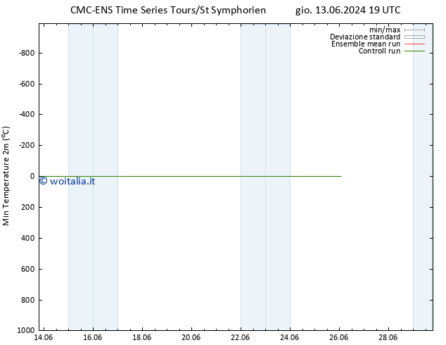 Temp. minima (2m) CMC TS sab 15.06.2024 13 UTC