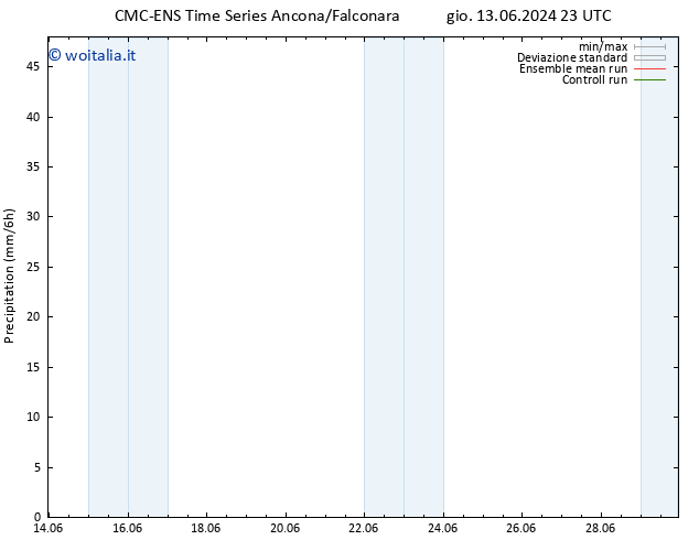 Precipitazione CMC TS gio 20.06.2024 23 UTC